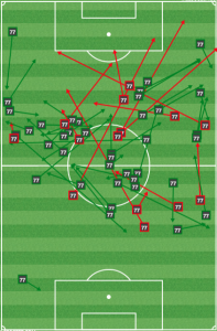 In a 0-0 draw with Portland, Morales was in more of a traditional playmaker role, forced to create in the congested center of the pitch.