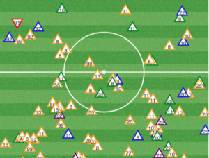 NYRB defense vs NYCFC: Owning the loose balls in the middle of the park. 