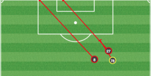 Orlando first half shots after Larin's goal.