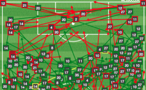Orlando passing vs DC United. Notice all that space at the top of the box. 