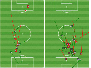 NY clearly tried to force the Union to play through Ethan White.
