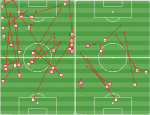 VAN incomplete passes mins 1-25 (L) and 26-45 (R). For the first 25 minutes, the Union forced the Whitecaps into bad passes. After that, they failed to pressure as a unit and the Whitecaps were untroubled.