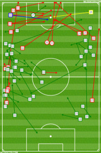 Sheanon Williams and Fabinho's second half contributions