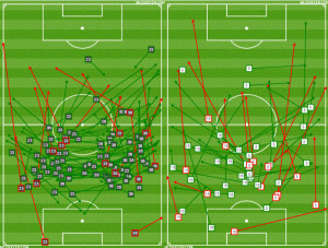 Centerback comparison: Montreal (L) vs Philadelphia (R)
