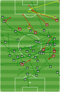 Donadel moves the ball side to side well, but is a defensive liability when he leaves the center of the park.