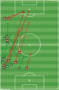 Fabinho first half passing.