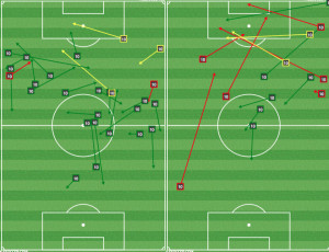 Maidana's first half was spectacular. In the second half, he rarely left the center.
