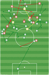 Sapong challenged for every aerial ball and provided good service with his feet. 