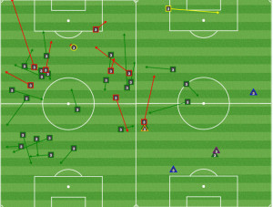Vayrynen played short in the first half (L) and disappeared in the second (R). Defensive involvement in the second half shows how deep he sat.