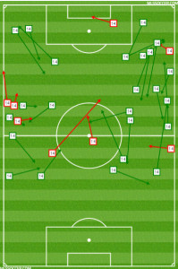 Ayuk's pass chart against Montreal