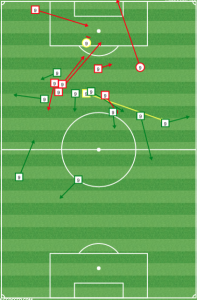 Fanendo Adi (9) and Max Urruti were uninvolved in the box vs SJ. 