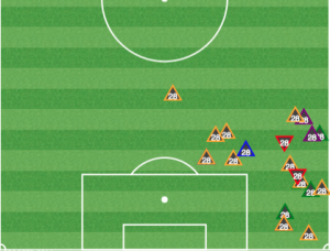 Gaddis - all defensive actions.