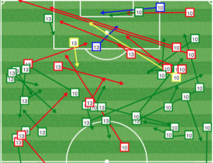 Mike Grella and Lloyd Sam sitting in the channels vs NE (NY won 4-1)