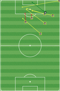 Maidana key passes and shots in loss at DC on May 30. 
