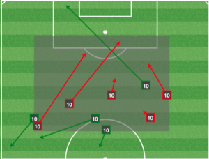 Chaco was too deep and trying to force things after finding Sapong for the early opener. 