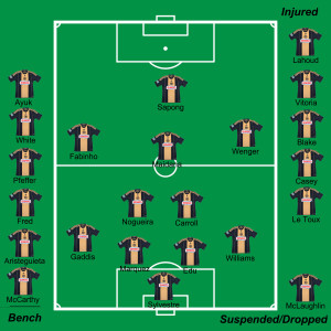 Probable lineup vs Portland