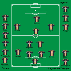 Likely lineup on Sunday