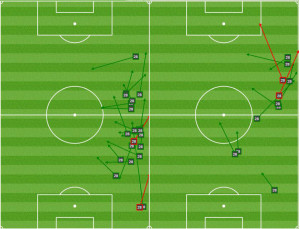 Gaddis pushed forward to support Ayuk once Maidana vacated the space modern fullbacks usually use.