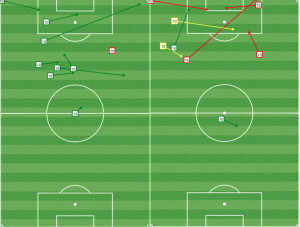 Once Giovinco got space in the second half, the match was all but over. He's that good.