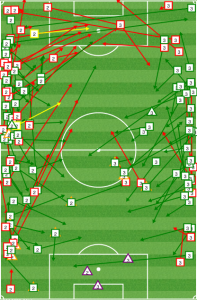 Oyongo and Miller vs DC United.