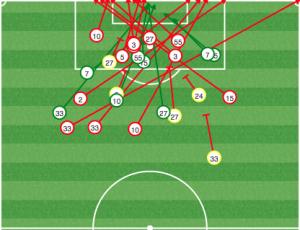 Montreal dominated DC but lost 1-0 because they struggled to finish. Drogba can help that.