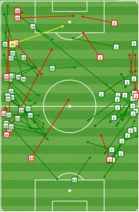 The Impact tried to push their fullbacks forward in the first half but too often the ball got stuck on the wings with no connection to the middle.