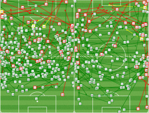 Orlando possessed the ball a lot in the first half (L), and got stuck going up the wings in the second. Both approaches proved ineffective.