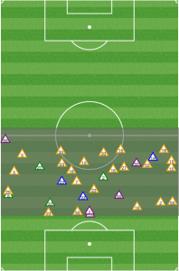Why is Nogueira a necessary part of the Union offense? Look at all the loose balls Montreal recovered in midfield before the Frenchman arrived.