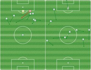 Davies (L) plays a more traditional striker role while Agudelo (R) drops deeper to facilitate the buildup. Against Houston, the Revs had more success with Agudelo freeing up Nguyen as a runner.