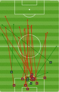 Blake struggled to connect with teammates.