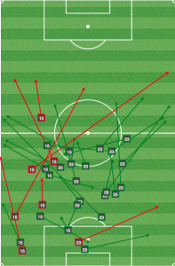 Union CBs passing - 2nd half