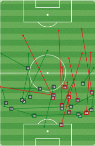 Union CBs passing - first half.