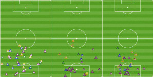 Union CBs vs Houston (L), during the win over Montreal (C) and in the win over San Jose (R). Look at how much deeper the CBs drop to defend when Edu is absent.