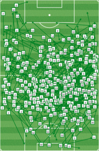 DC spent more time on the right, but when they got penetration it was down Marvell Wynne's side of the pitch. 