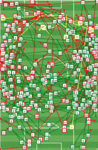 The Dynamo also had no central presence vs RSL.