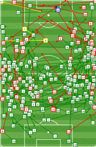 Houston had no central midfield presence against Vancouver. 