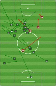 With Caldwell in support, Jones moved forward to support Lee Nguyen.