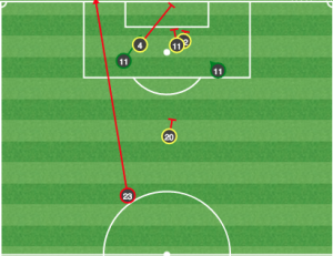Houston beat Vancouver, but the Whitecaps had shots from great locations throughout the first half. 