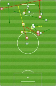 Against Columbus, Bradley Wright-Phillips showed why he is so key by dropping into midfield to act as creator, pulling the CLB defense up and opening gaps down the wings. 