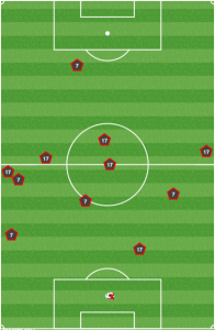 Higuita and Ceren foul. A lot.