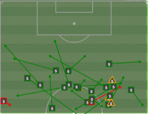 Nogueira did nada in New York's final third. 