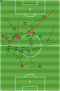 Kaka was involved, but not in a game-changing way. And that is exactly how you control Orlando. 