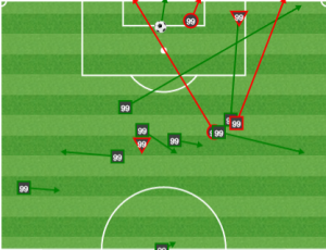 Jack McInerney came on and immediately went to work in the giant bubble of space in front of the Orlando back four. 