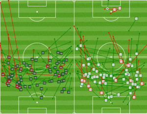 Yaro and Rosenberry connected far more often against Montreal (L) than against DC. The Union CBs also tended to operate from deeper positions.