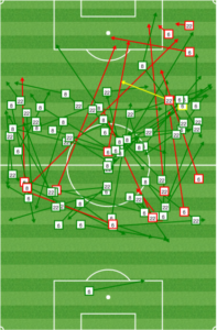 Colorado midfield second half: Cronin pushed forward.