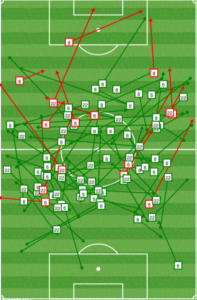 Colorado midfield first half: Cronin and Azira deeper.