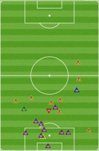 The DC center backs did not have to stray far from the middle. This made them difficult to break down.