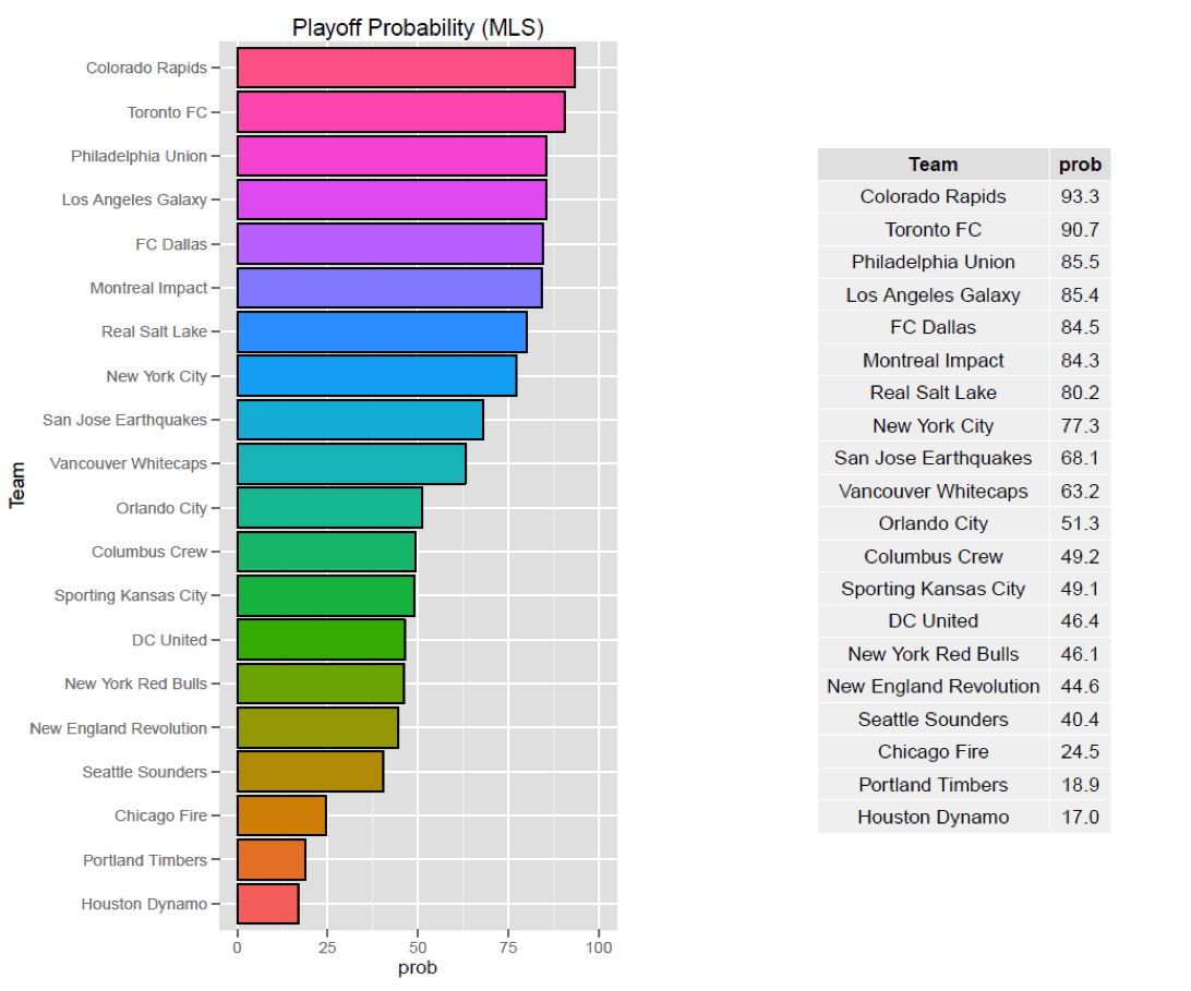Playoff probability 5-16-16