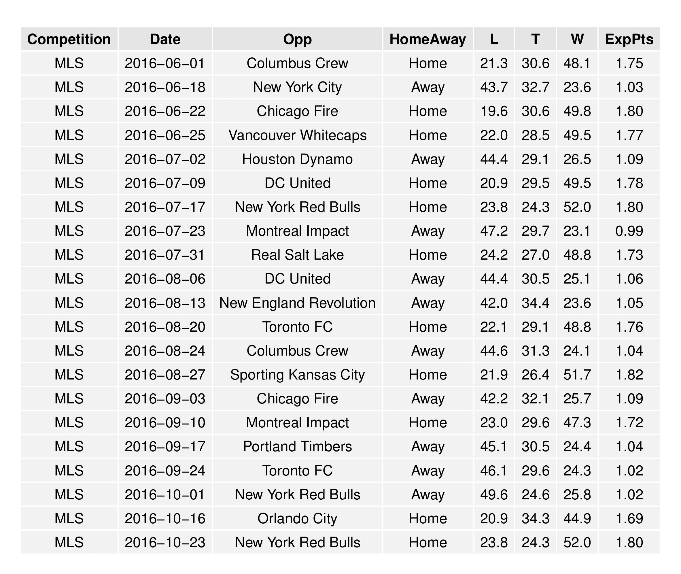 SEBA remaining games projection 5-31-16