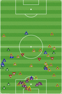 Union 2nd half defense: Very little in the opponent's half.
